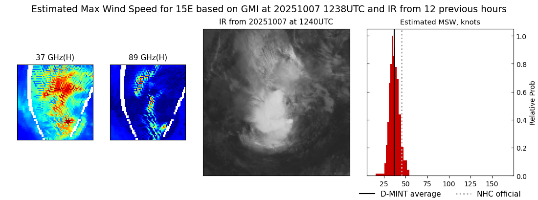 current 15E intensity image