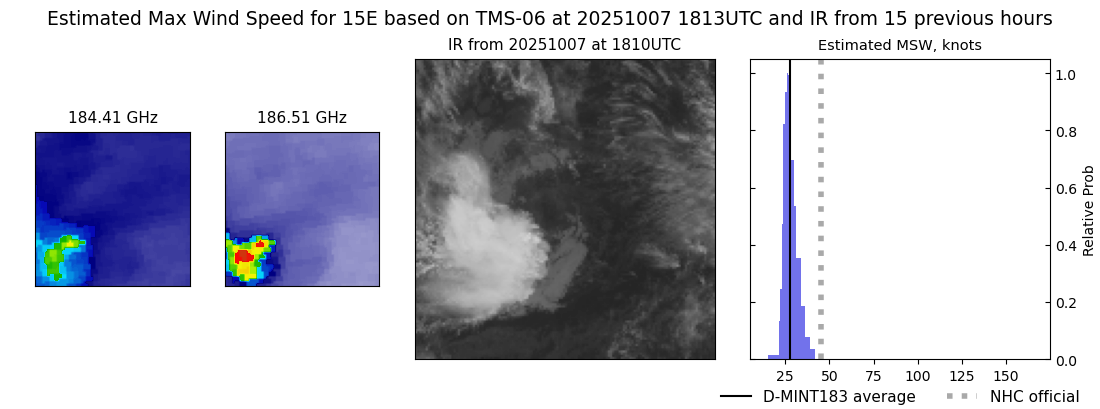 current 15E intensity image