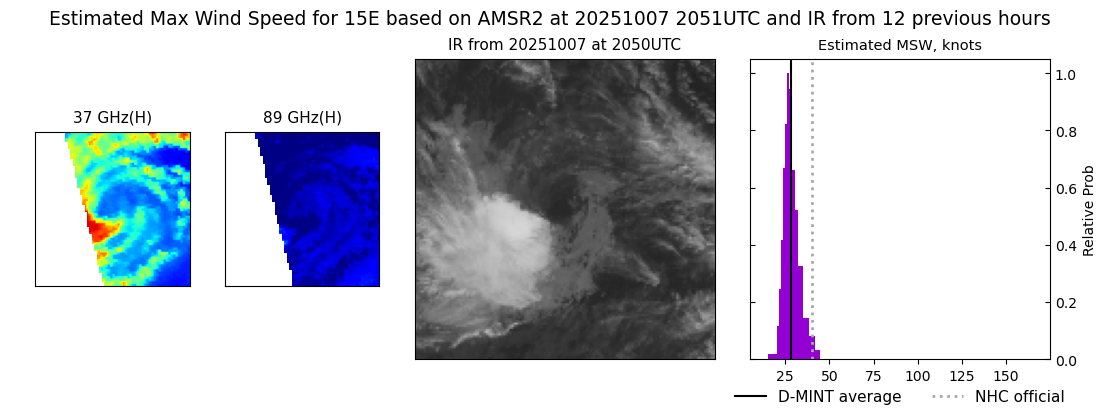 current 15E intensity image