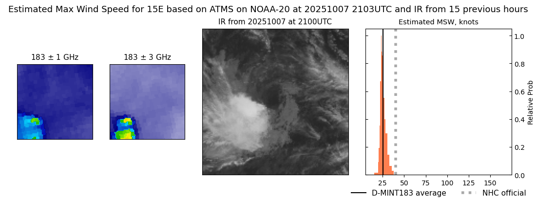 current 15E intensity image