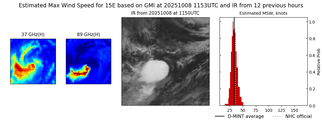 current 15E intensity image
