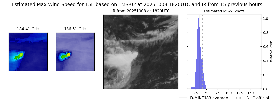 current 15E intensity image