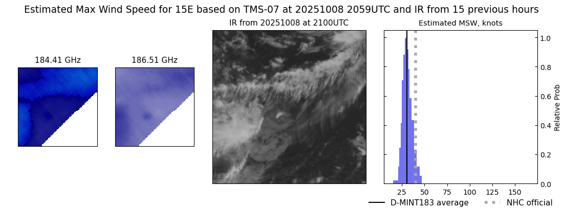 current 15E intensity image