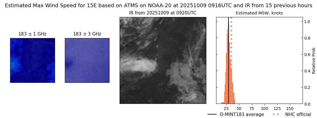 current 15E intensity image