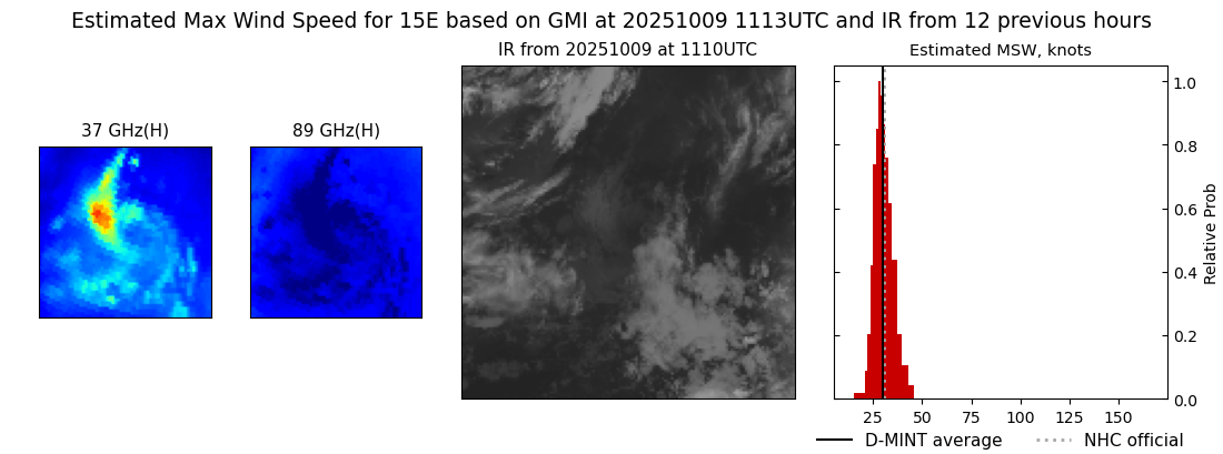current 15E intensity image