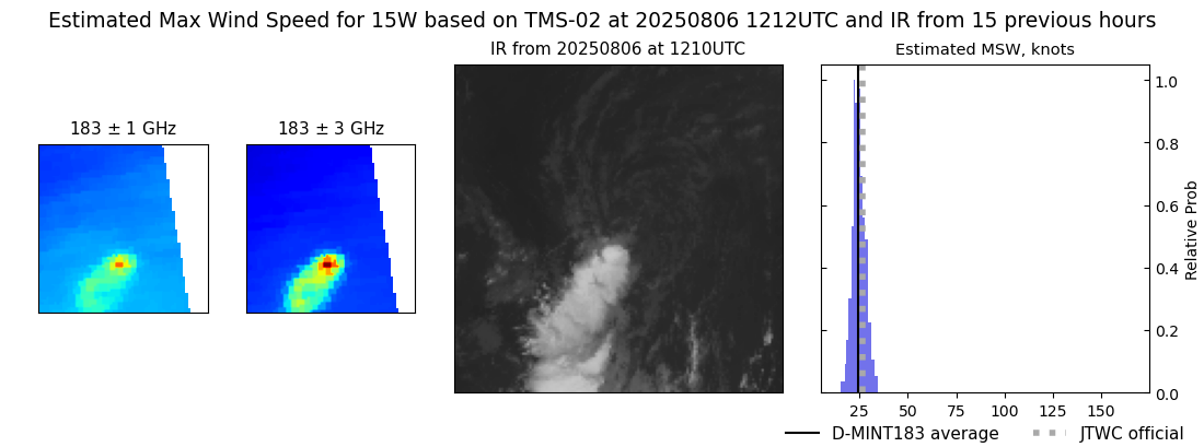 current 15W intensity image