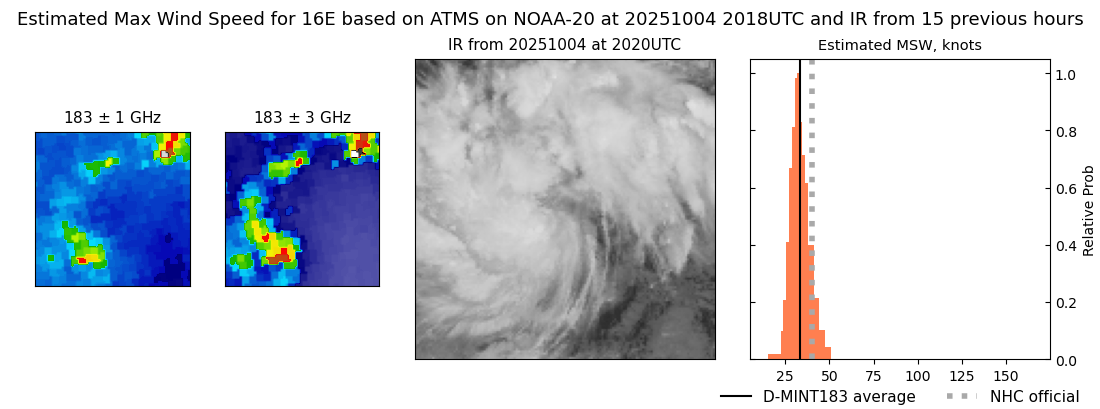 current 16E intensity image