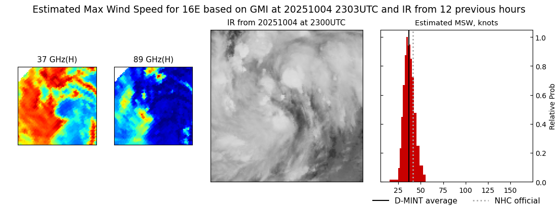 current 16E intensity image