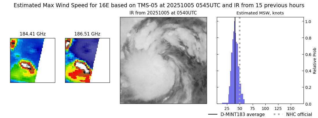 current 16E intensity image