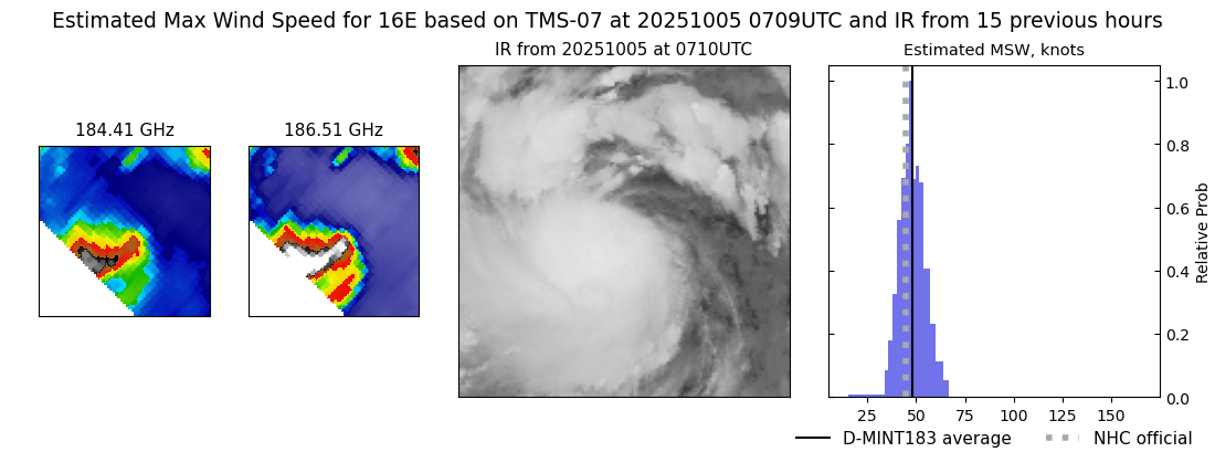 current 16E intensity image
