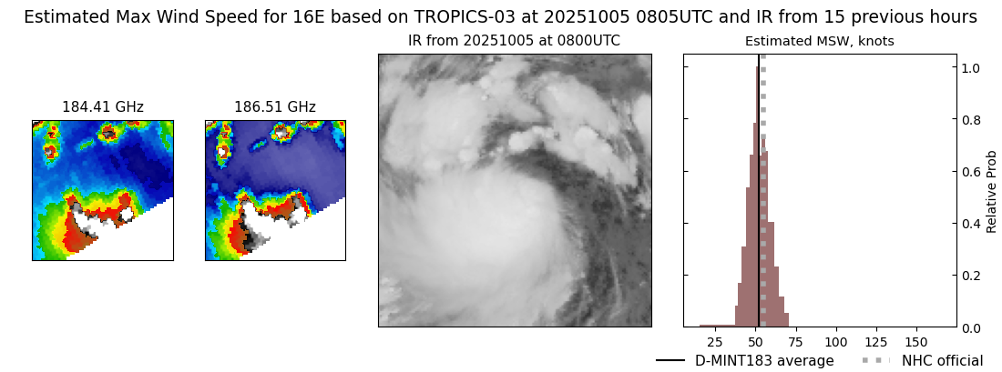 current 16E intensity image