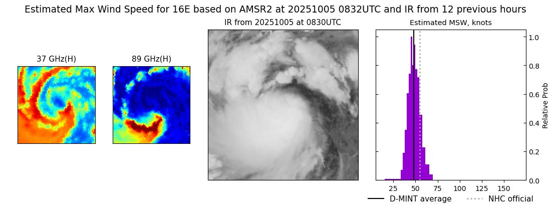 current 16E intensity image