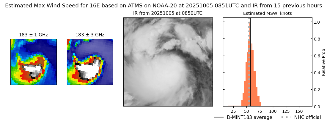 current 16E intensity image