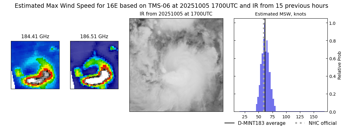 current 16E intensity image