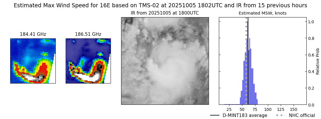 current 16E intensity image