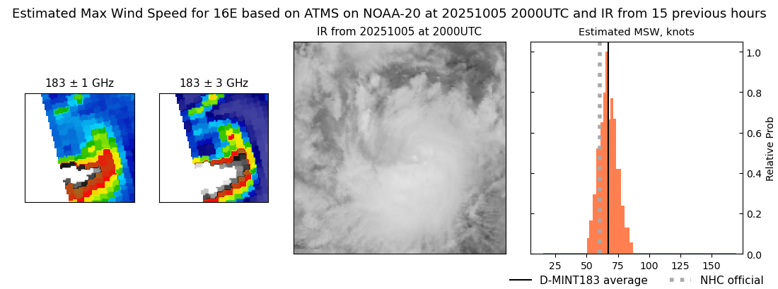 current 16E intensity image