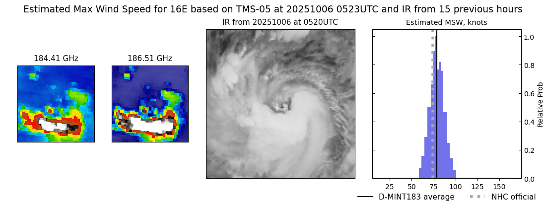 current 16E intensity image