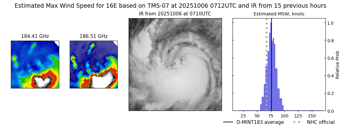 current 16E intensity image