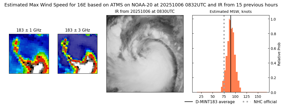 current 16E intensity image
