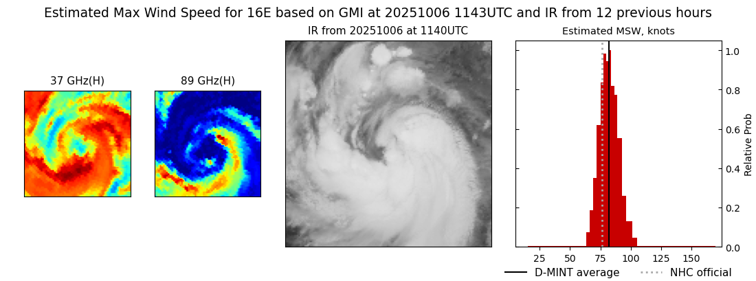 current 16E intensity image