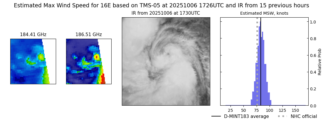 current 16E intensity image