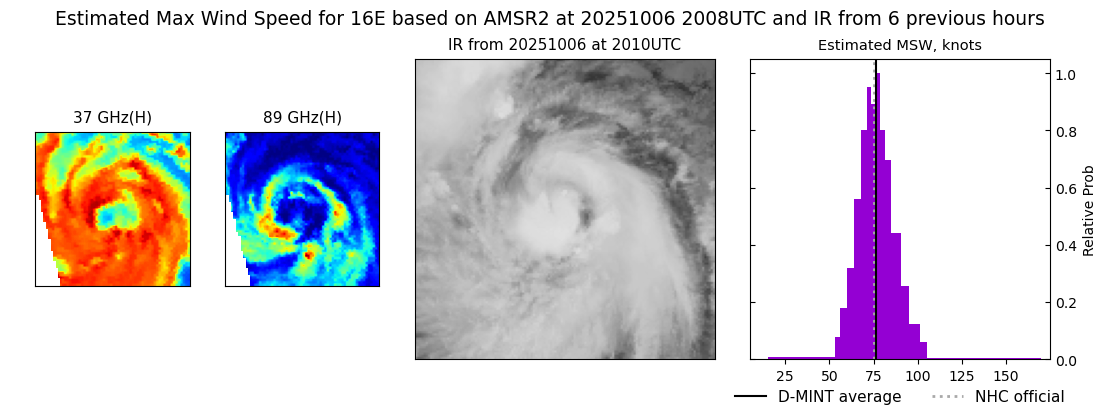 current 16E intensity image