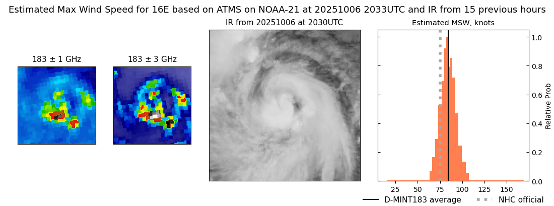 current 16E intensity image