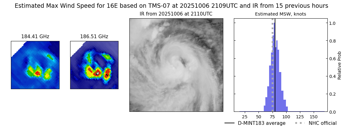 current 16E intensity image