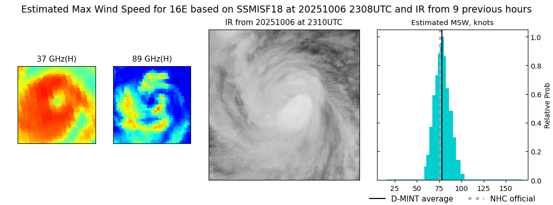 current 16E intensity image
