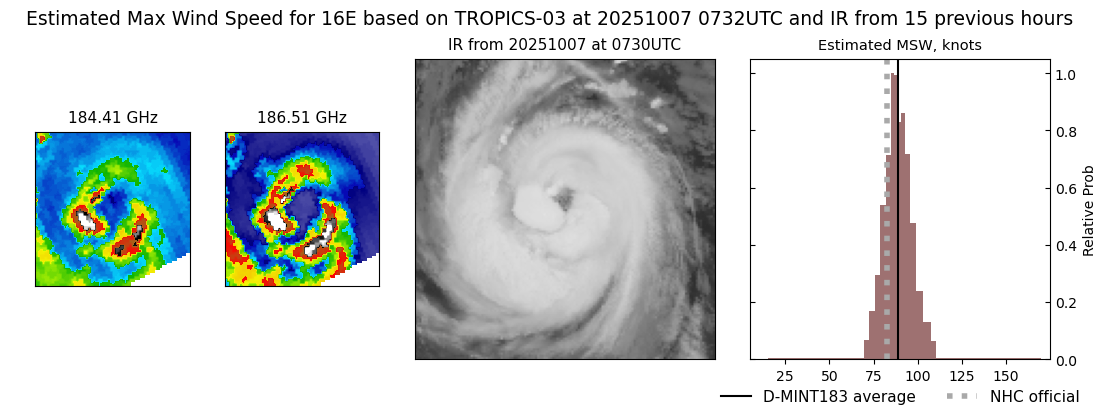 current 16E intensity image