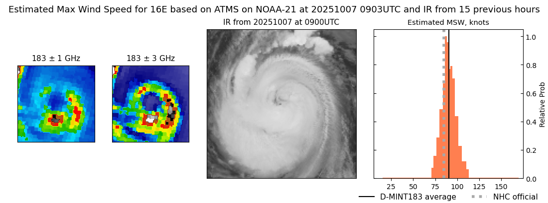 current 16E intensity image