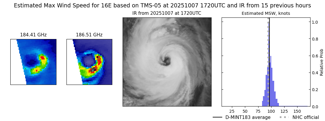 current 16E intensity image