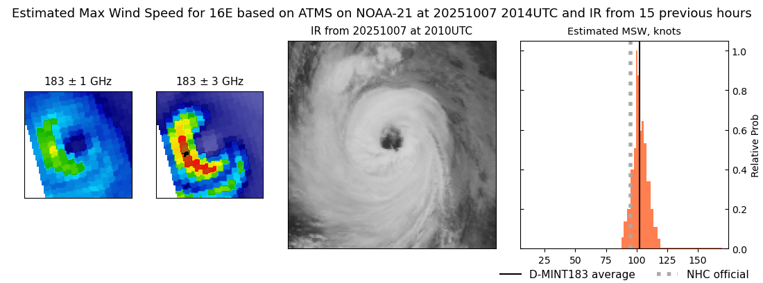 current 16E intensity image