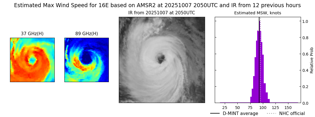 current 16E intensity image