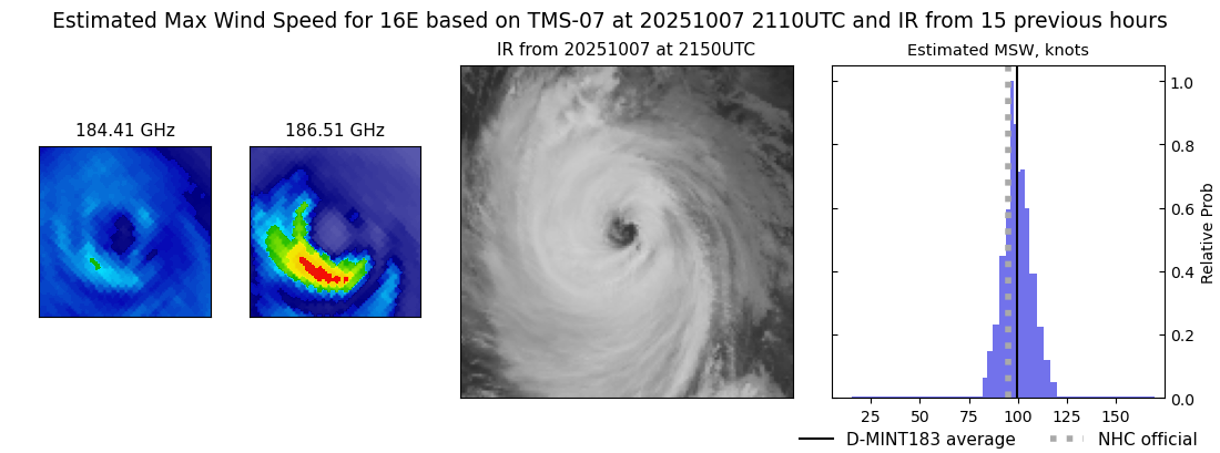 current 16E intensity image