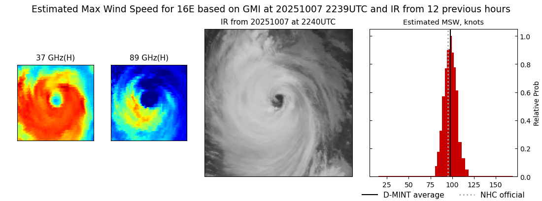 current 16E intensity image