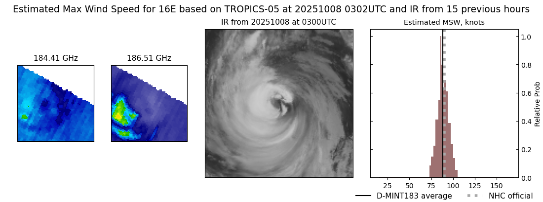 current 16E intensity image