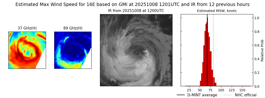 current 16E intensity image