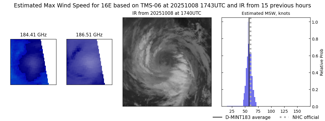 current 16E intensity image