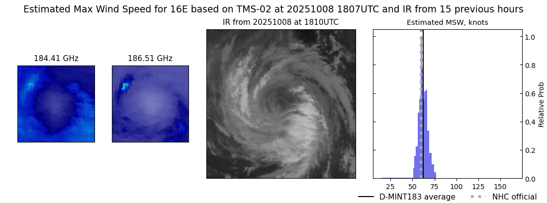 current 16E intensity image