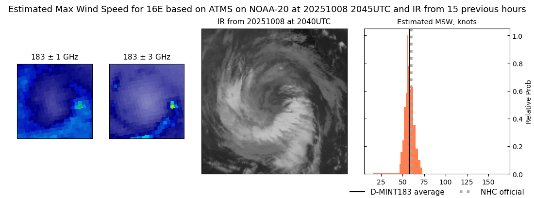 current 16E intensity image
