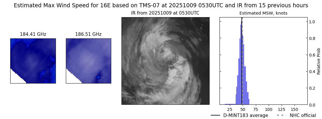 current 16E intensity image