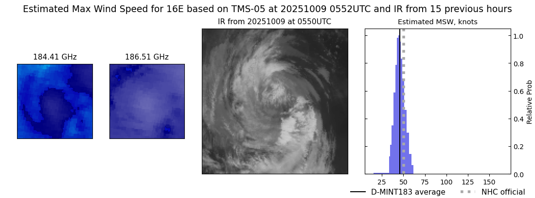 current 16E intensity image