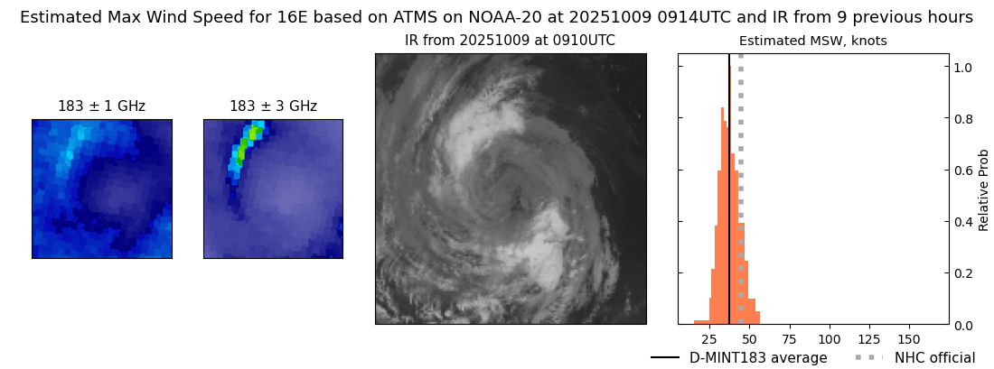 current 16E intensity image