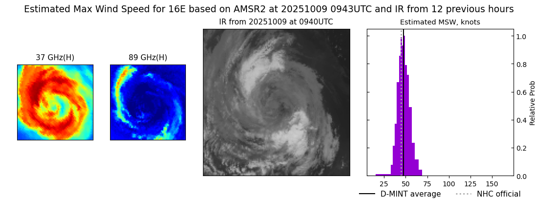 current 16E intensity image
