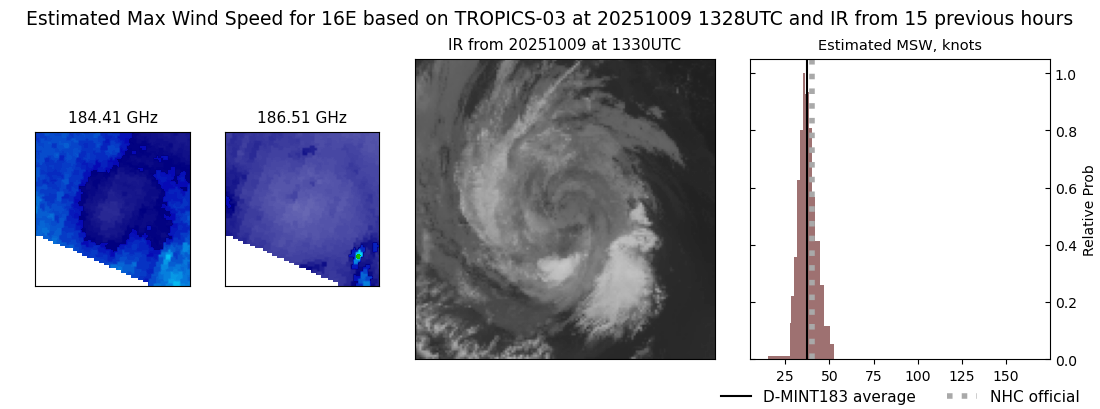 current 16E intensity image