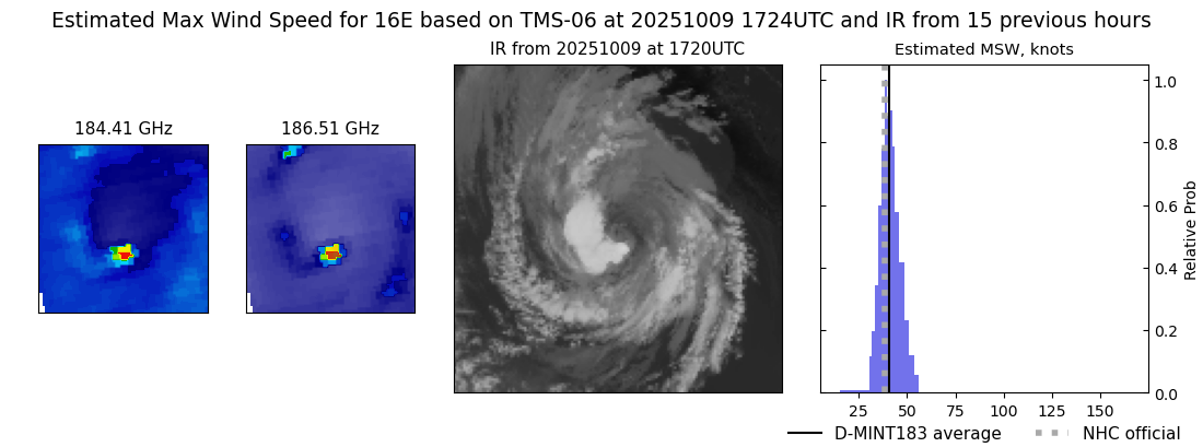 current 16E intensity image