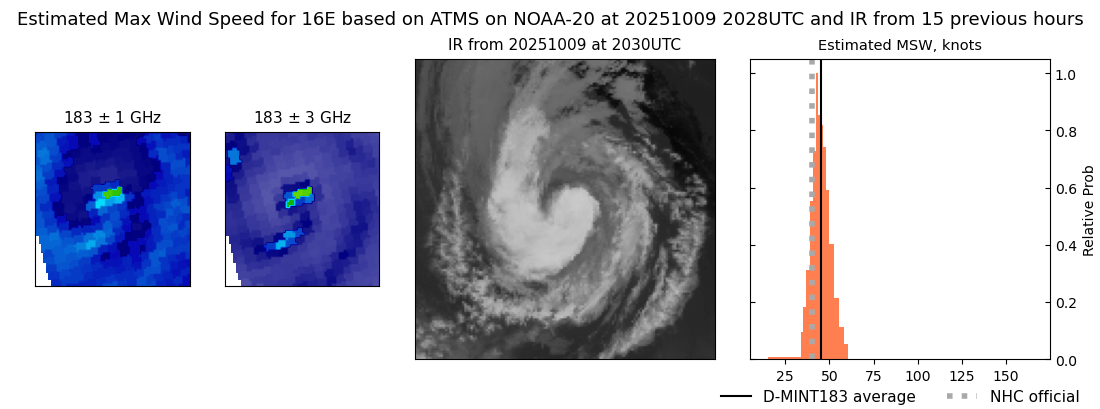 current 16E intensity image
