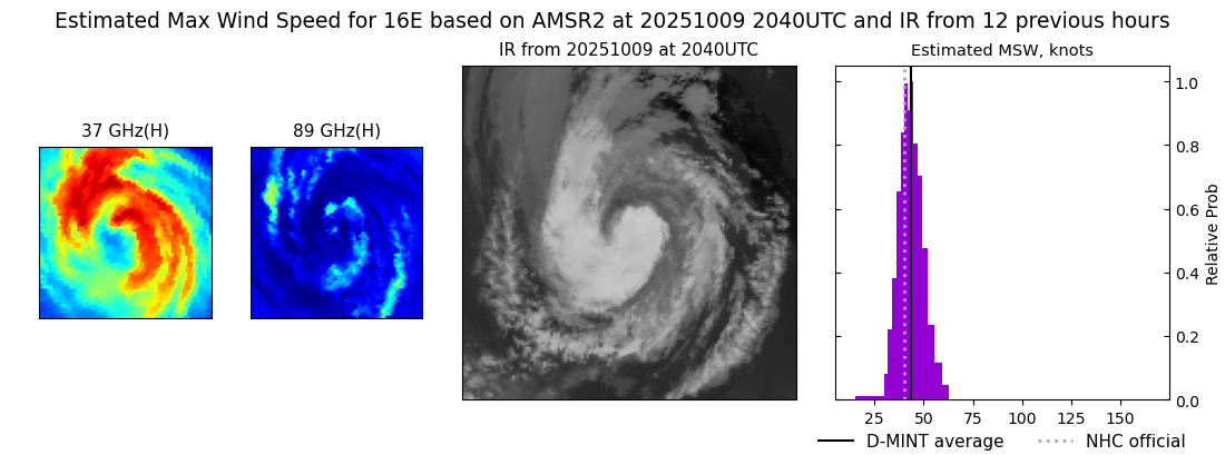 current 16E intensity image