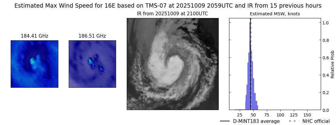 current 16E intensity image